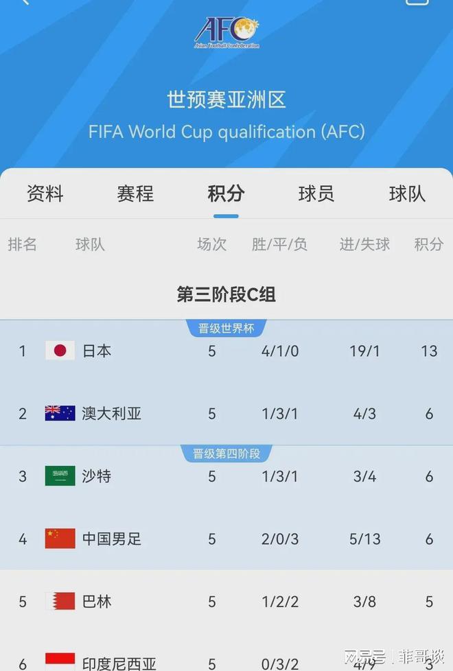 详细阅读:世界杯预选变中国对日本直播平台(世界杯预选赛中国对日本哪里可以看) 世界杯预选变中国对日本直播平台(世界杯预选赛中国对日本哪里可以看)